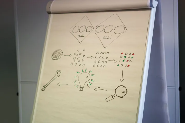 Consultants mapping a business process on a flipchart — Avaib