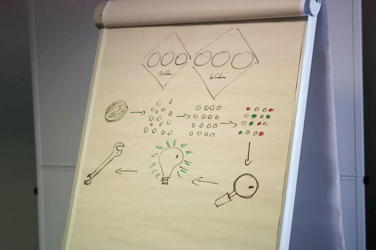 Consultants mapping out a business process