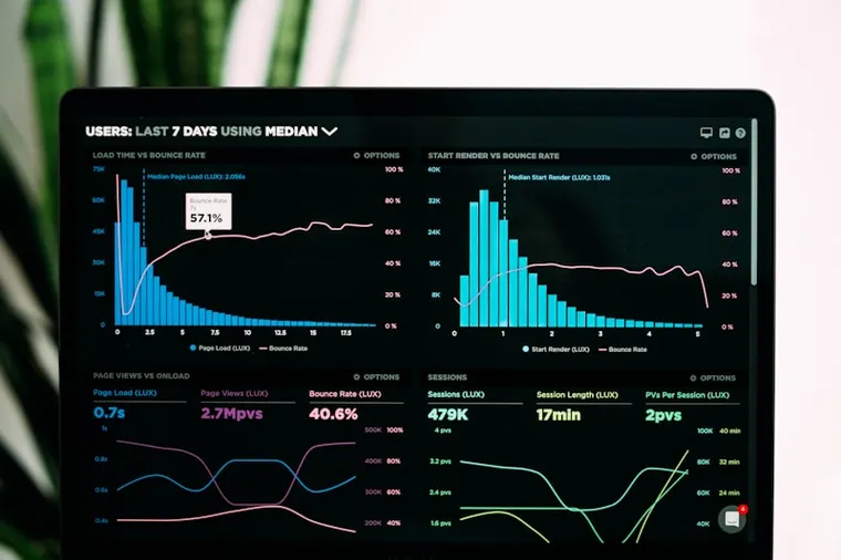 A SaaS analytics dashboard showing charts and metrics
