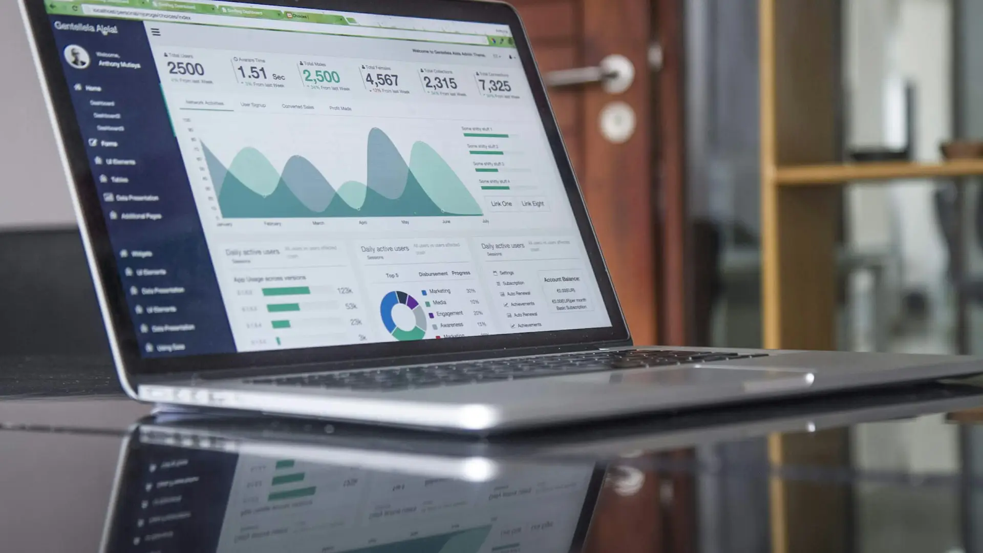A SaaS analytics screen — Avaib SaaS product development